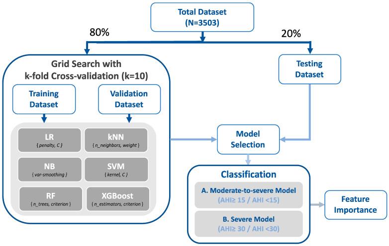 https://cdn.ncbi.nlm.nih.gov/pmc/blobs/714c/9694257/eabb595b0a66/sensors-22-08630-g001.jpg