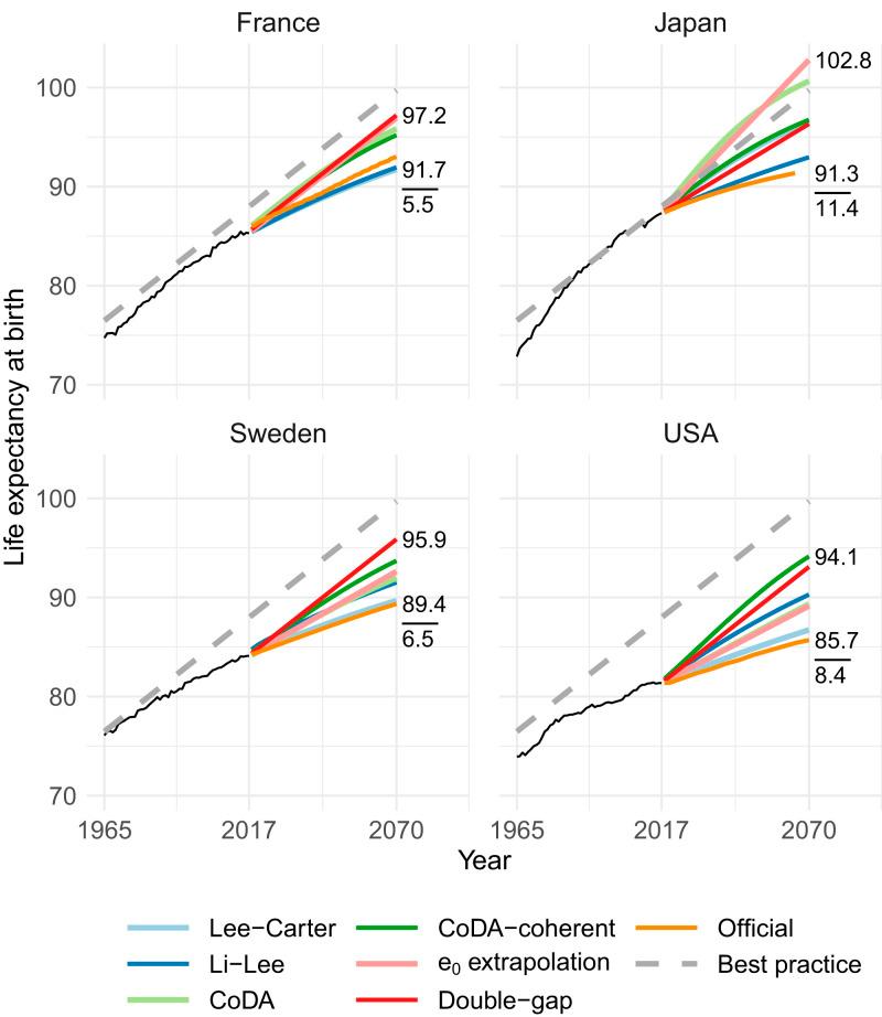 https://cdn.ncbi.nlm.nih.gov/pmc/blobs/7164/7936303/9c26bd318a72/pnas.2019536118fig05.jpg