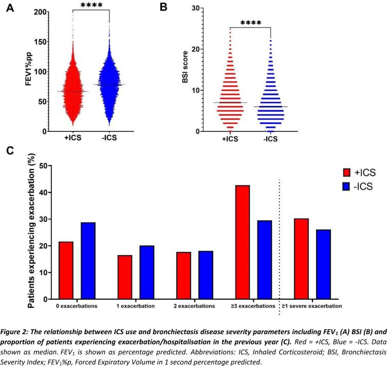 https://cdn.ncbi.nlm.nih.gov/pmc/blobs/7186/12128780/1b5322c99dde/thorax-80-6-g002.jpg