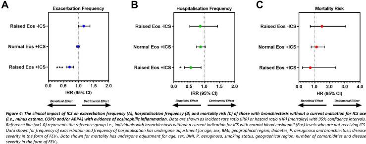 https://cdn.ncbi.nlm.nih.gov/pmc/blobs/7186/12128780/68960fe13d54/thorax-80-6-g004.jpg
