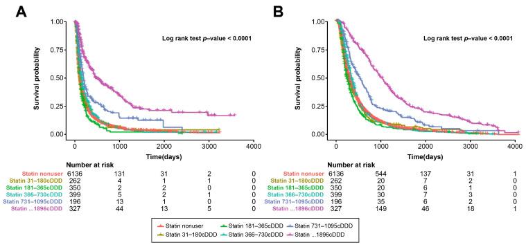 https://cdn.ncbi.nlm.nih.gov/pmc/blobs/7187/10813381/47cf8c8d0681/cancers-16-00249-g004.jpg
