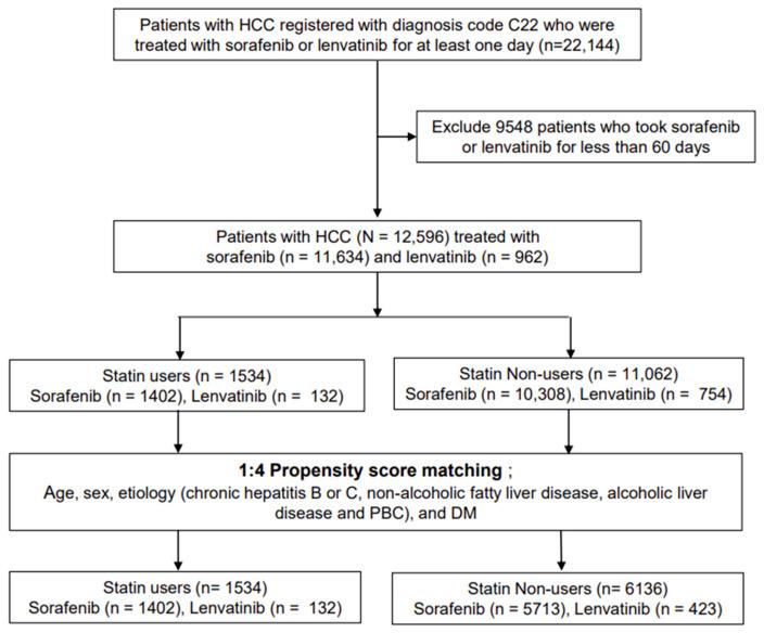 https://cdn.ncbi.nlm.nih.gov/pmc/blobs/7187/10813381/cfe0211e7854/cancers-16-00249-g001.jpg