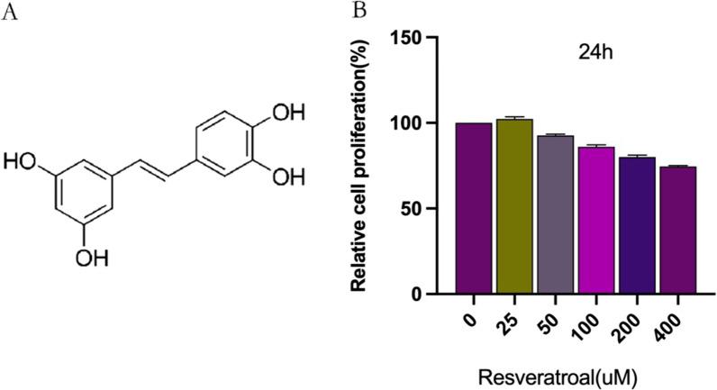 https://cdn.ncbi.nlm.nih.gov/pmc/blobs/7199/9446849/d3bc16edd976/13018_2022_3306_Fig2_HTML.jpg