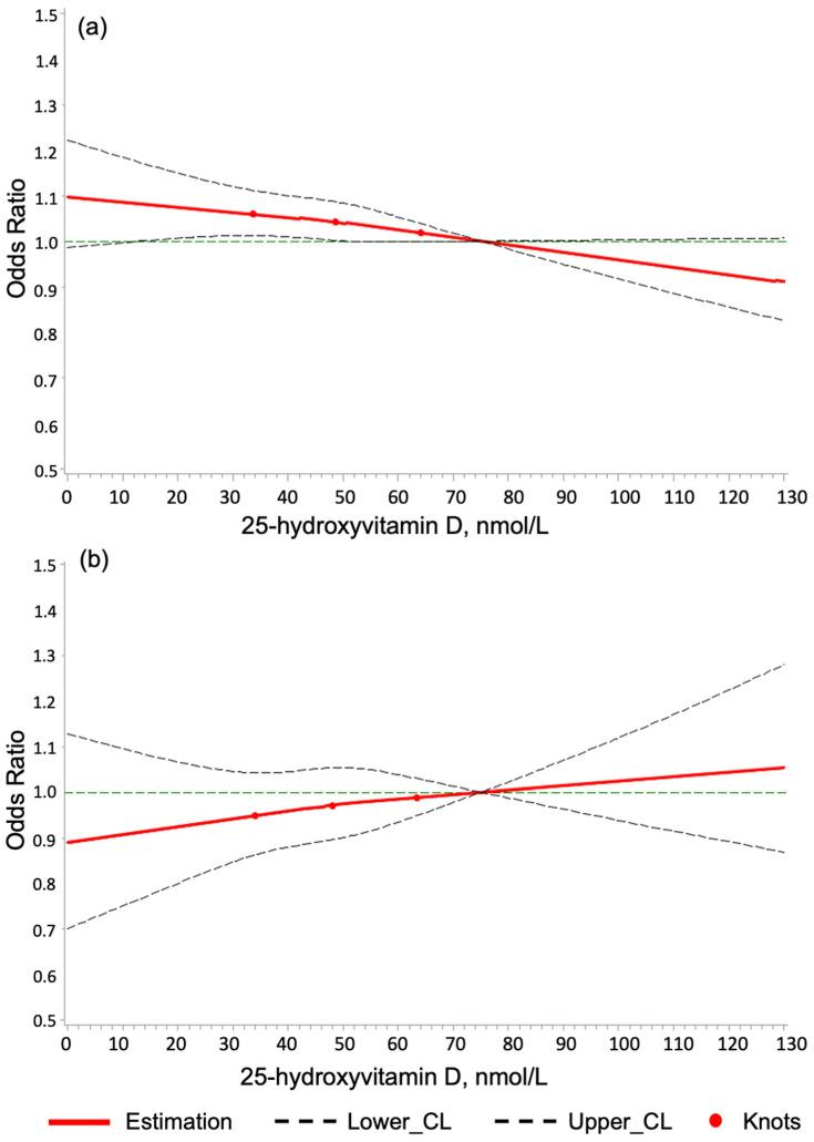 https://cdn.ncbi.nlm.nih.gov/pmc/blobs/71b7/11279740/5a61d327989d/nutrients-16-02251-g003.jpg