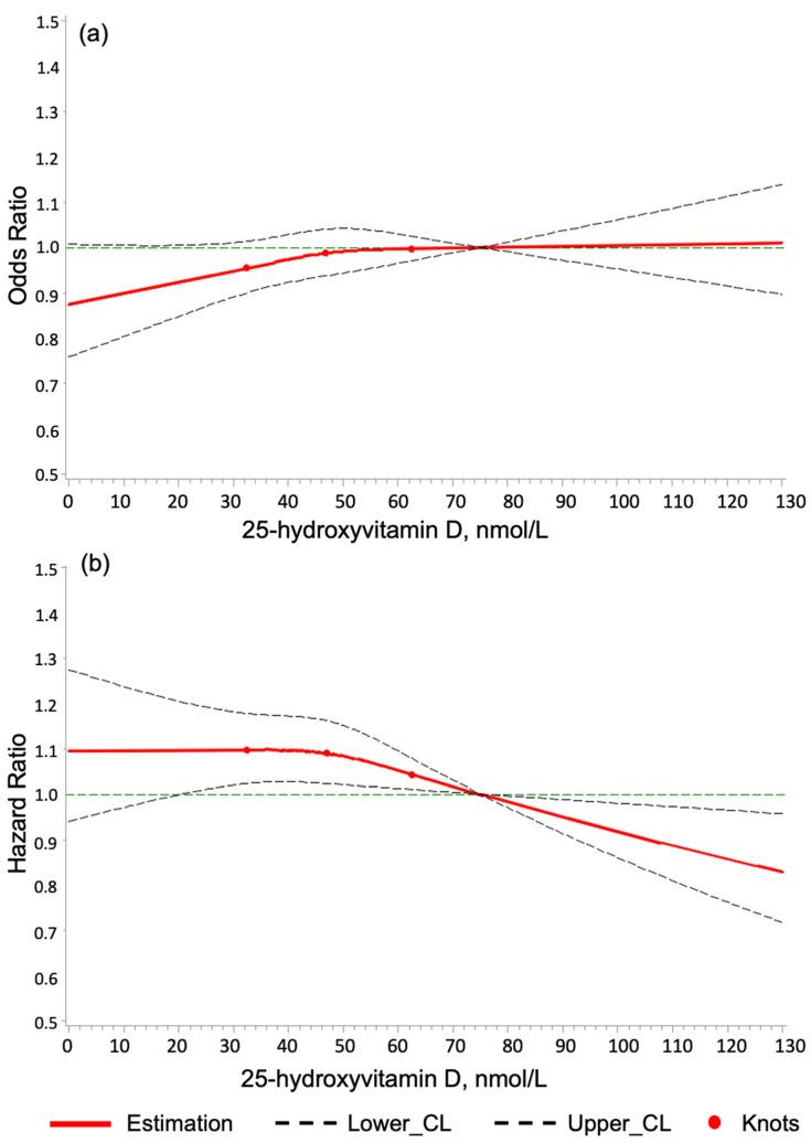 https://cdn.ncbi.nlm.nih.gov/pmc/blobs/71b7/11279740/d894bb78c946/nutrients-16-02251-g002.jpg