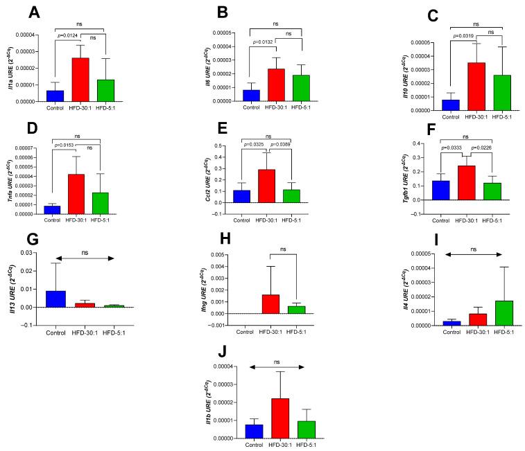 https://cdn.ncbi.nlm.nih.gov/pmc/blobs/71c3/12196131/178ee15f911a/nutrients-17-01996-g004.jpg
