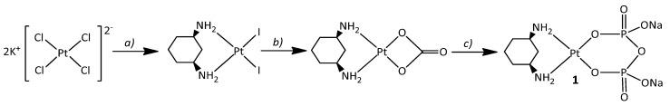 https://cdn.ncbi.nlm.nih.gov/pmc/blobs/71dc/8200237/1d4414b7b794/molecules-26-03417-sch001.jpg