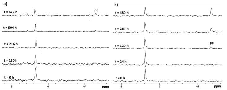 https://cdn.ncbi.nlm.nih.gov/pmc/blobs/71dc/8200237/7dfc316447d6/molecules-26-03417-g006.jpg