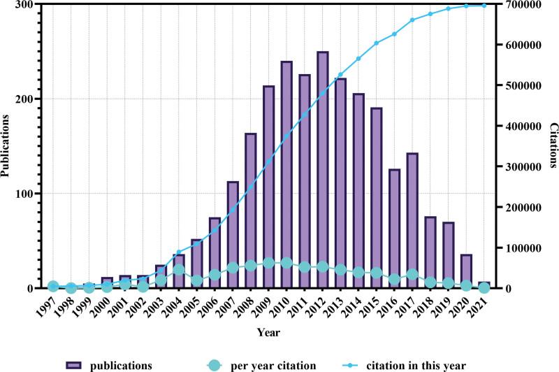 https://cdn.ncbi.nlm.nih.gov/pmc/blobs/71de/11098227/390ec635ad12/medi-103-e38125-g002.jpg