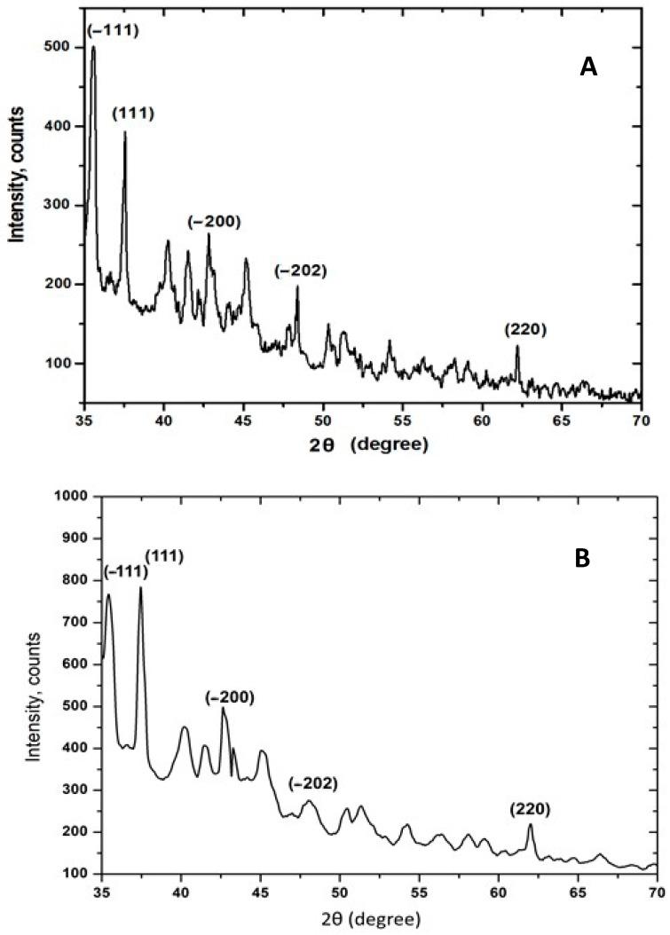 https://cdn.ncbi.nlm.nih.gov/pmc/blobs/71ef/11768038/104bfea5c5f2/molecules-30-00291-g006.jpg