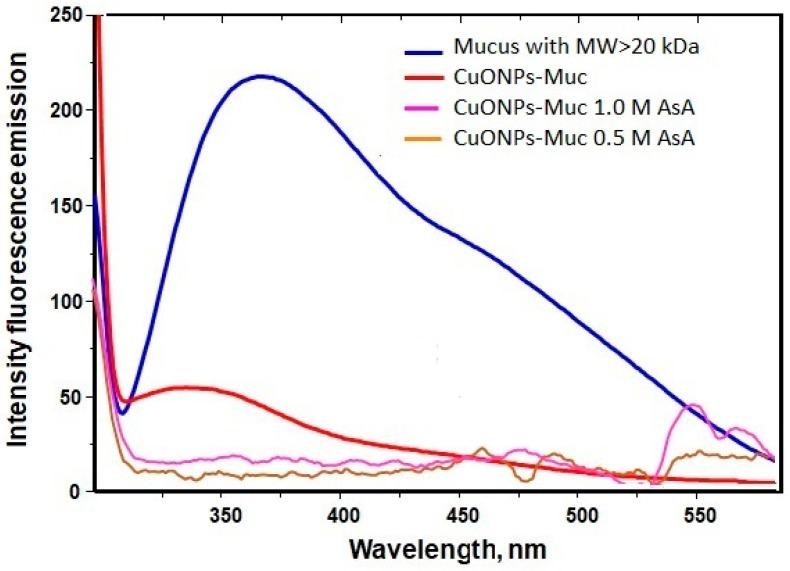https://cdn.ncbi.nlm.nih.gov/pmc/blobs/71ef/11768038/12d6df28a096/molecules-30-00291-g002.jpg
