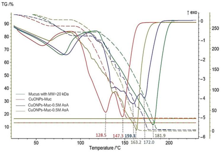 https://cdn.ncbi.nlm.nih.gov/pmc/blobs/71ef/11768038/dc6ac27356a9/molecules-30-00291-g008.jpg