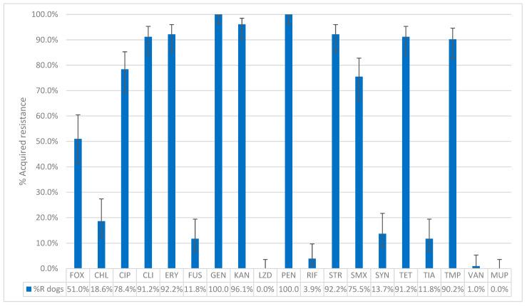 https://cdn.ncbi.nlm.nih.gov/pmc/blobs/721d/12291941/58018268888b/antibiotics-14-00631-g003.jpg