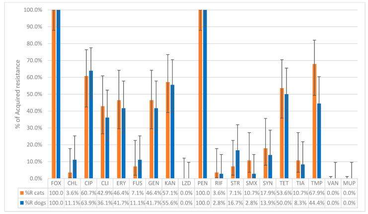https://cdn.ncbi.nlm.nih.gov/pmc/blobs/721d/12291941/7e54f9f28c9b/antibiotics-14-00631-g001.jpg