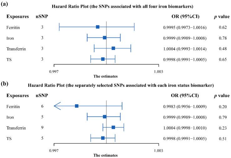 https://cdn.ncbi.nlm.nih.gov/pmc/blobs/722d/9412602/22c04fcfec93/nutrients-14-03258-g003.jpg