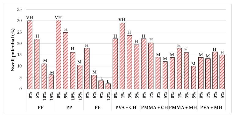 https://cdn.ncbi.nlm.nih.gov/pmc/blobs/724c/9694698/8c4436d93924/polymers-14-05004-g011.jpg