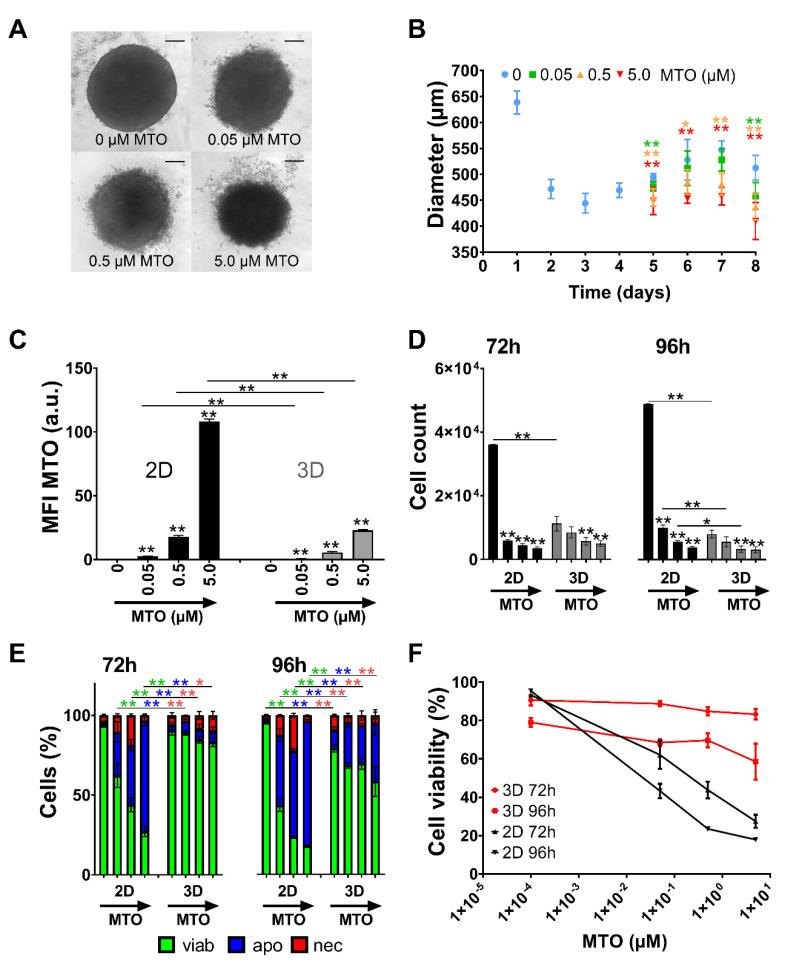 https://cdn.ncbi.nlm.nih.gov/pmc/blobs/7264/7466387/79415dab8b99/nanomaterials-10-01577-g003.jpg