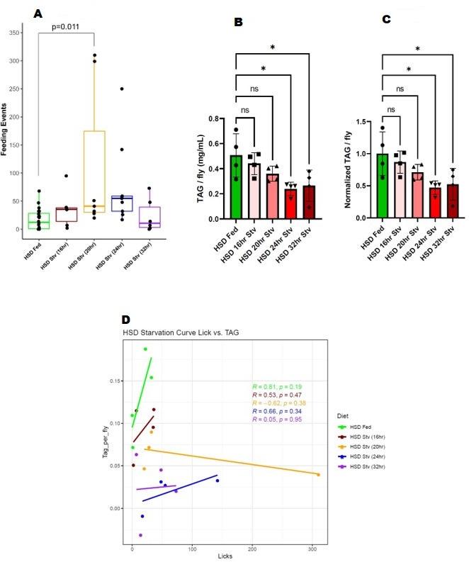 https://cdn.ncbi.nlm.nih.gov/pmc/blobs/728b/9566863/67ad881201a2/elife-80282-sa2-fig1.jpg
