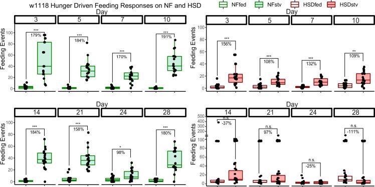 https://cdn.ncbi.nlm.nih.gov/pmc/blobs/728b/9566863/7b113ca2f490/elife-80282-fig1-figsupp1.jpg