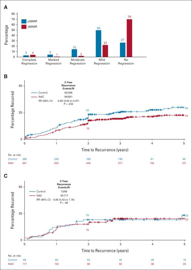 https://cdn.ncbi.nlm.nih.gov/pmc/blobs/72ab/10022855/46ee01191d7b/jco-41-1541-g005.jpg
