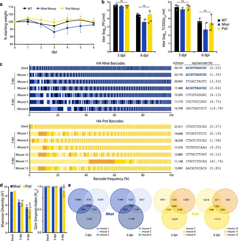 https://cdn.ncbi.nlm.nih.gov/pmc/blobs/72ad/9197827/dc16a3aa4e6d/41467_2022_31147_Fig4_HTML.jpg