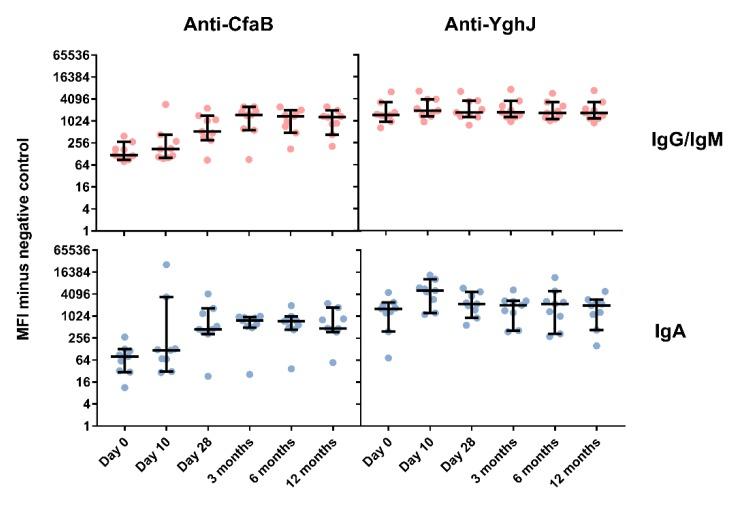 https://cdn.ncbi.nlm.nih.gov/pmc/blobs/72b8/6630672/880c912781cb/pathogens-08-00084-g002.jpg