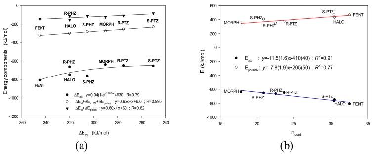 https://cdn.ncbi.nlm.nih.gov/pmc/blobs/72d3/6017133/c862ed115bef/molecules-23-00456-g005.jpg