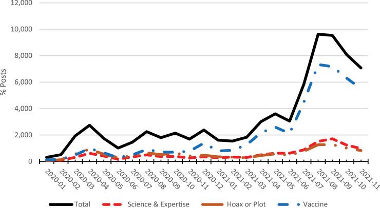 https://cdn.ncbi.nlm.nih.gov/pmc/blobs/72e8/9158413/c94938e29f04/10.1177_00469580221081388-fig1.jpg