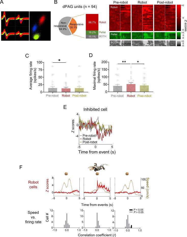 https://cdn.ncbi.nlm.nih.gov/pmc/blobs/72f3/11318971/c78034e4649f/elife-88733-fig1-figsupp1.jpg