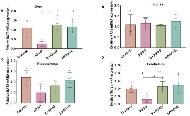 https://cdn.ncbi.nlm.nih.gov/pmc/blobs/72f9/10141164/ca3ff29d22a6/toxics-11-00368-g006.jpg