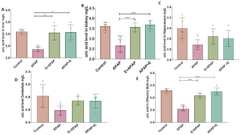 https://cdn.ncbi.nlm.nih.gov/pmc/blobs/72f9/10141164/de4c6ef0bf92/toxics-11-00368-g002.jpg