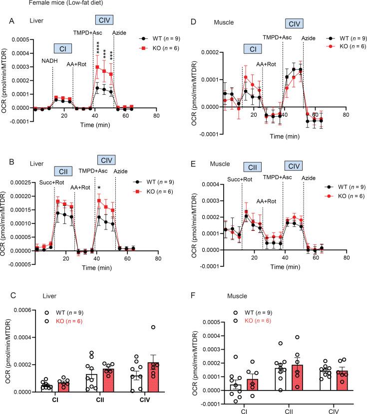 https://cdn.ncbi.nlm.nih.gov/pmc/blobs/7307/11932693/76e4693337e1/elife-93373-fig4-figsupp2.jpg