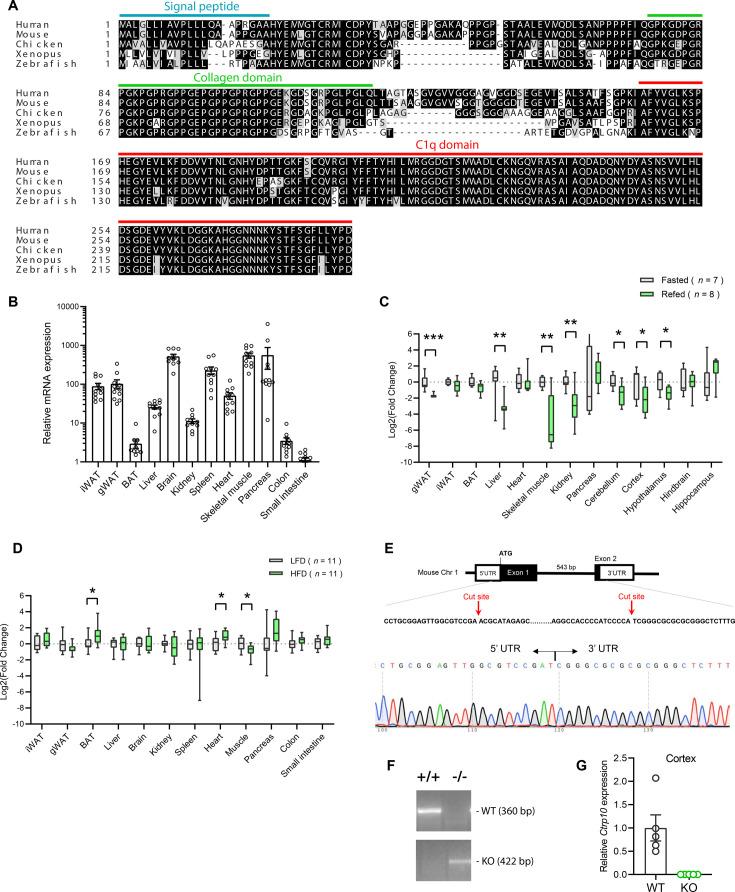 https://cdn.ncbi.nlm.nih.gov/pmc/blobs/7307/11932693/b3cfacd01462/elife-93373-fig1.jpg
