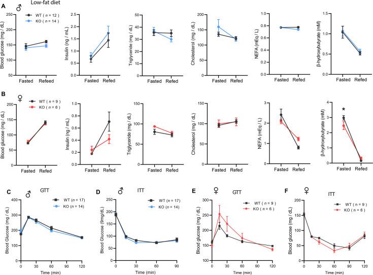 https://cdn.ncbi.nlm.nih.gov/pmc/blobs/7307/11932693/df1816ceb80b/elife-93373-fig3.jpg