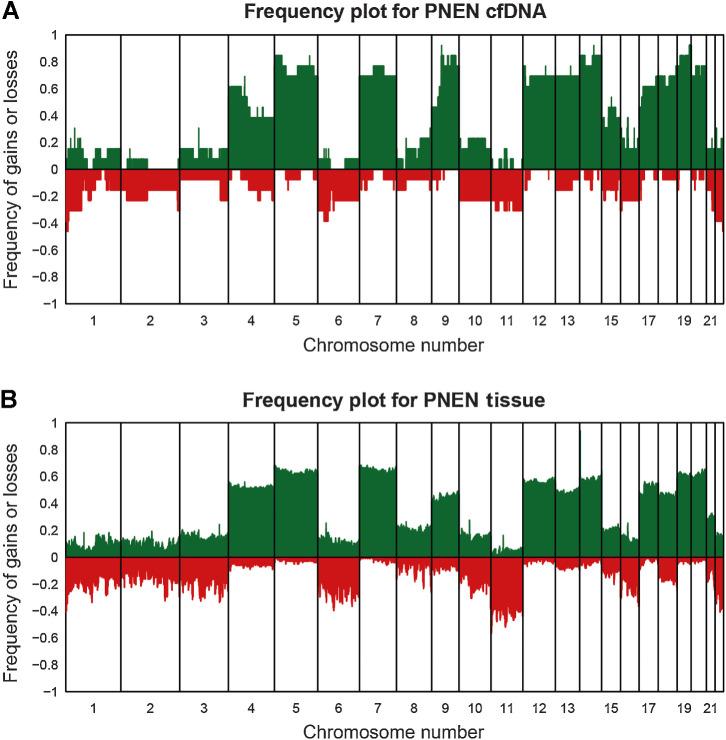 https://cdn.ncbi.nlm.nih.gov/pmc/blobs/7322/9401546/d9ab1cbfa614/338fig2.jpg