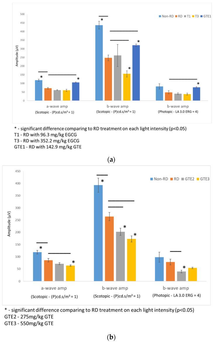 https://cdn.ncbi.nlm.nih.gov/pmc/blobs/732a/10886023/ea942d0a893f/antioxidants-13-00235-g004.jpg