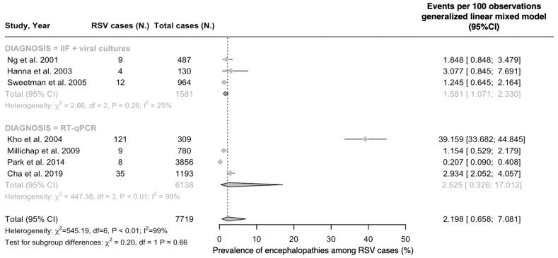 https://cdn.ncbi.nlm.nih.gov/pmc/blobs/734d/11270441/318065b1fee1/epidemiologia-05-00031-g002.jpg