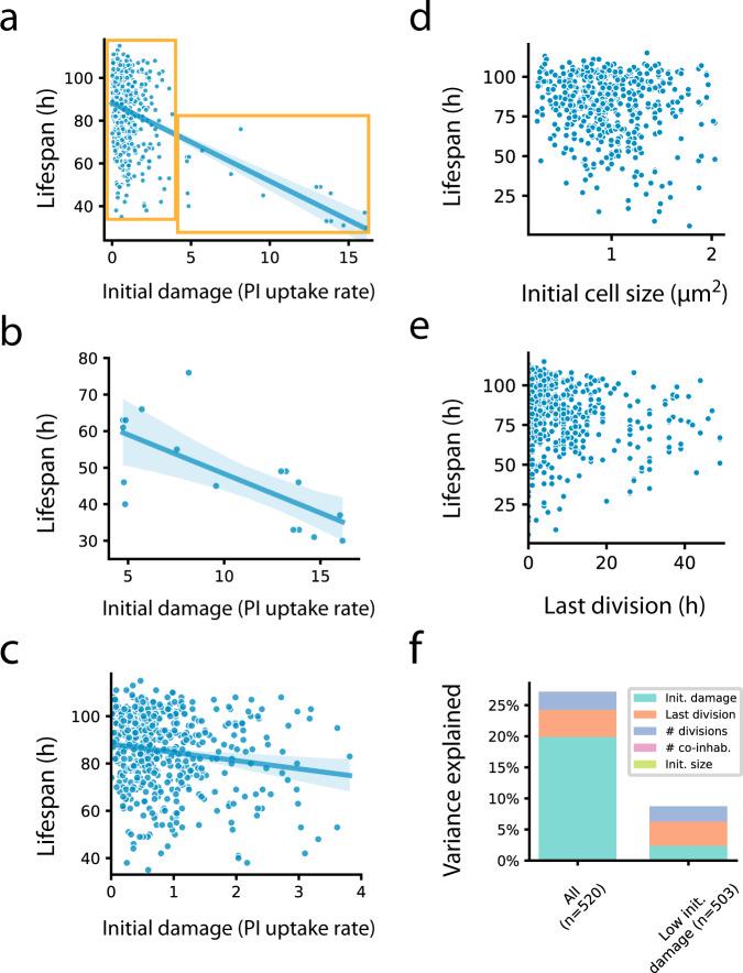 https://cdn.ncbi.nlm.nih.gov/pmc/blobs/7367/10113371/f8e71d21f8a7/41467_2023_37930_Fig2_HTML.jpg