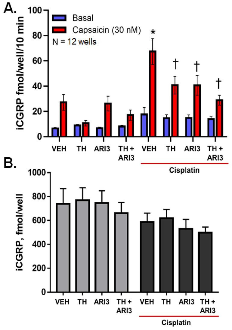 https://cdn.ncbi.nlm.nih.gov/pmc/blobs/7368/8836551/fee224082428/ijms-23-01909-g002.jpg