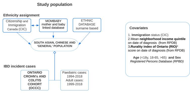 https://cdn.ncbi.nlm.nih.gov/pmc/blobs/7379/8643128/1c48ace27632/CLEP-13-1109-g0001.jpg