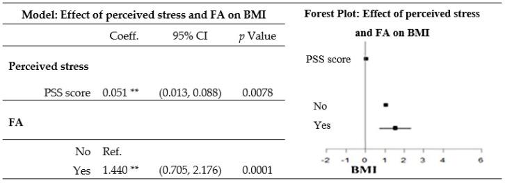 https://cdn.ncbi.nlm.nih.gov/pmc/blobs/7387/7400148/3213054caab1/nutrients-12-01951-g003.jpg