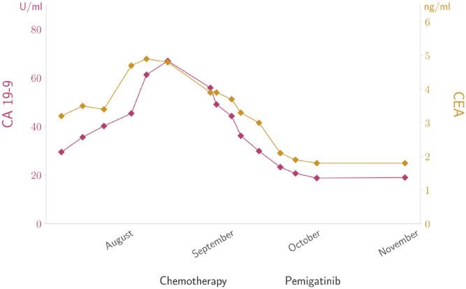 https://cdn.ncbi.nlm.nih.gov/pmc/blobs/7397/9520138/6468a1be21e4/10.1177_17588359221125096-fig7.jpg