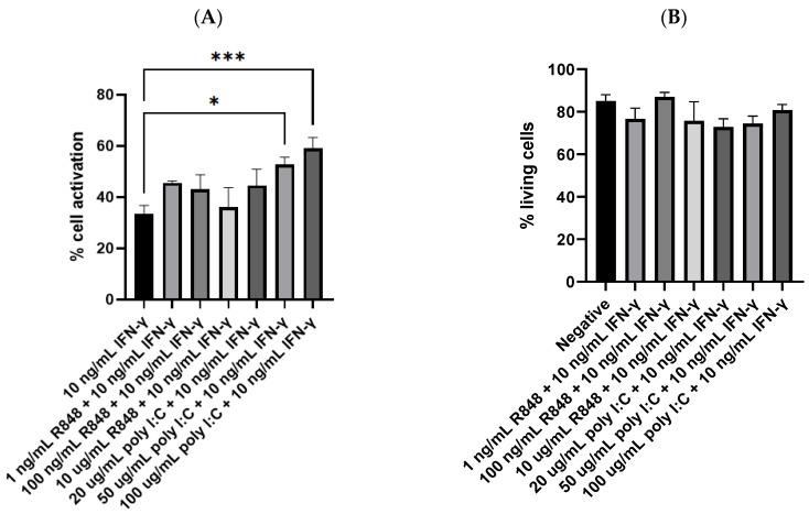 https://cdn.ncbi.nlm.nih.gov/pmc/blobs/73da/10224459/c5505348ae1a/viruses-15-01198-g004a.jpg