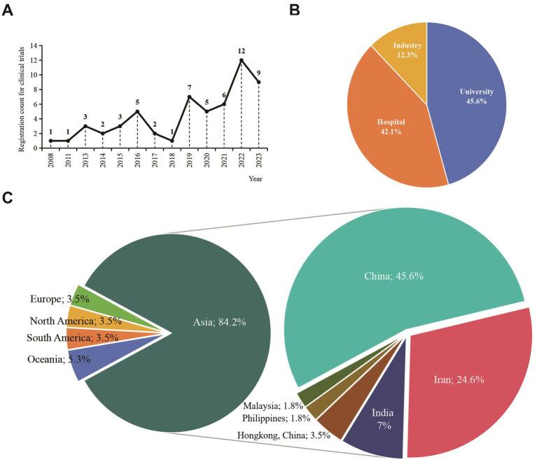 https://cdn.ncbi.nlm.nih.gov/pmc/blobs/73df/11573583/249801c9449a/fmed-11-1432815-g002.jpg