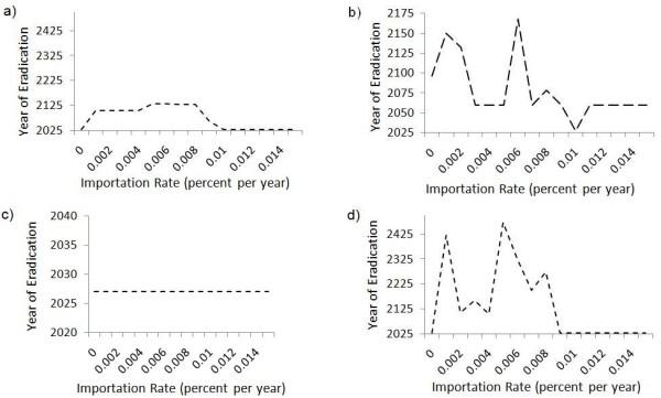 https://cdn.ncbi.nlm.nih.gov/pmc/blobs/7423/3198942/95f1dd5ccb4f/1471-2458-11-739-9.jpg