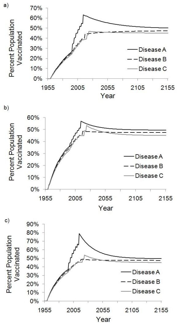https://cdn.ncbi.nlm.nih.gov/pmc/blobs/7423/3198942/c0a532f4633b/1471-2458-11-739-3.jpg