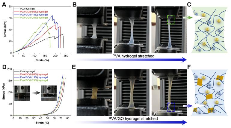 https://cdn.ncbi.nlm.nih.gov/pmc/blobs/7424/9029263/1c10852f4e06/sensors-22-03015-g005.jpg