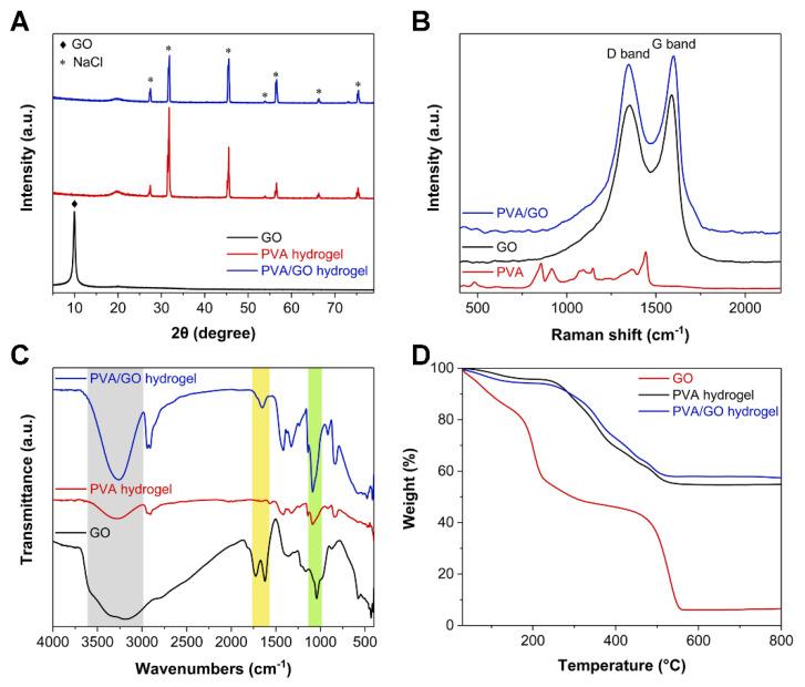https://cdn.ncbi.nlm.nih.gov/pmc/blobs/7424/9029263/619b7dbe8873/sensors-22-03015-g004.jpg