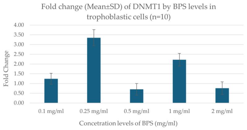https://cdn.ncbi.nlm.nih.gov/pmc/blobs/7427/12383595/ad872313dded/biomedicines-13-01938-g003.jpg