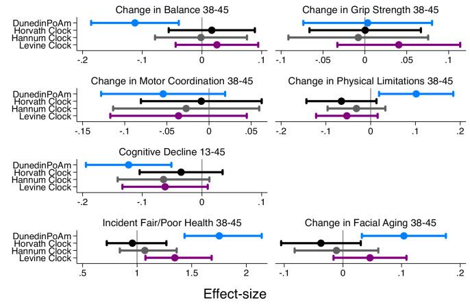 https://cdn.ncbi.nlm.nih.gov/pmc/blobs/7431/7282814/475b788a8681/elife-54870-fig2-figsupp3.jpg